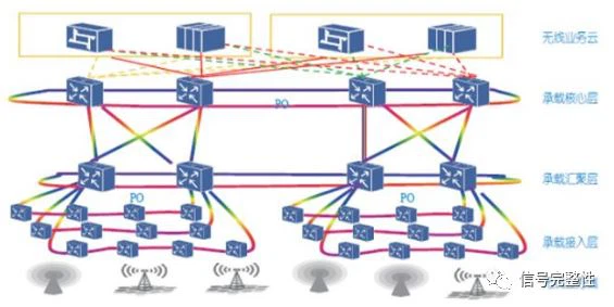 5G  transmission