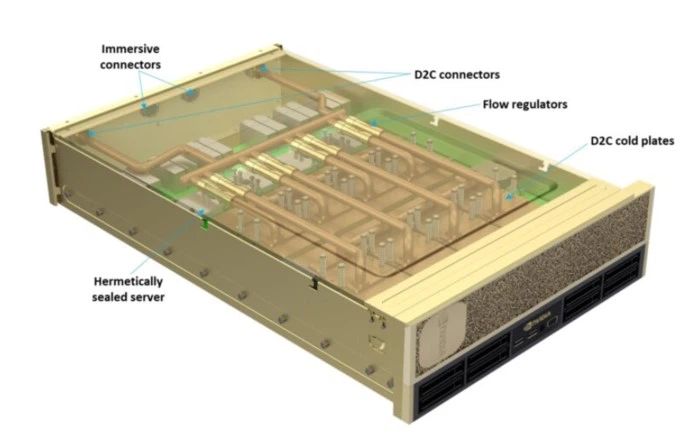 hybrid liquid cooling hybrid liquid cooling